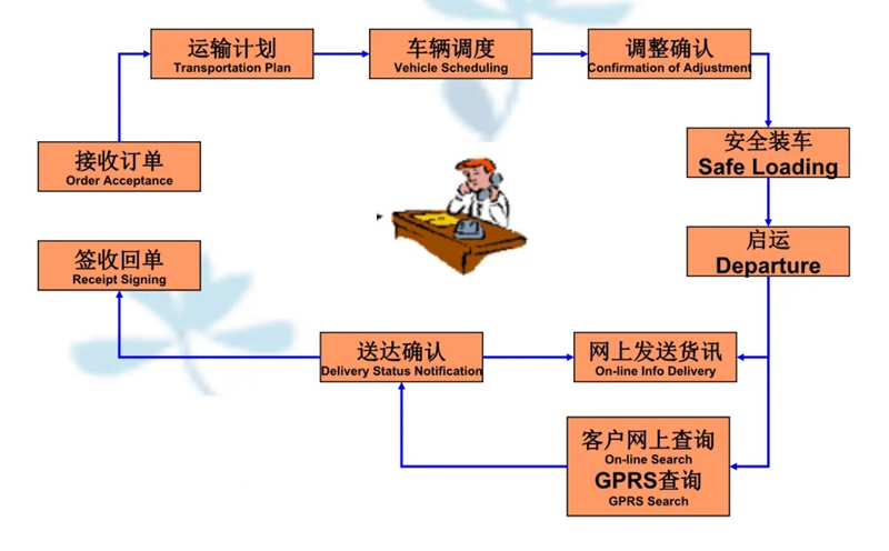 苏州到博望搬家公司-苏州到博望长途搬家公司