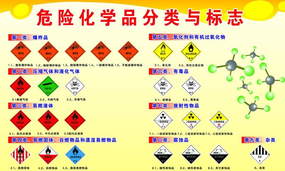 上海到博望危险品运输